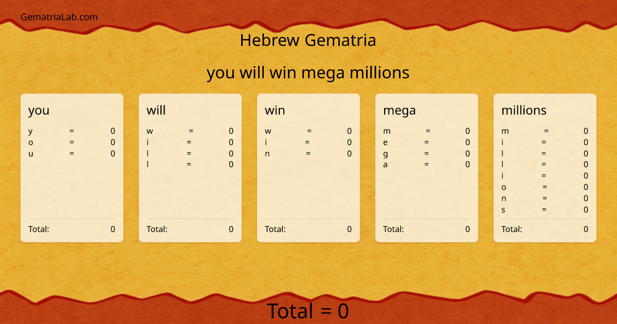 you will win mega millions in hebrew Gematria